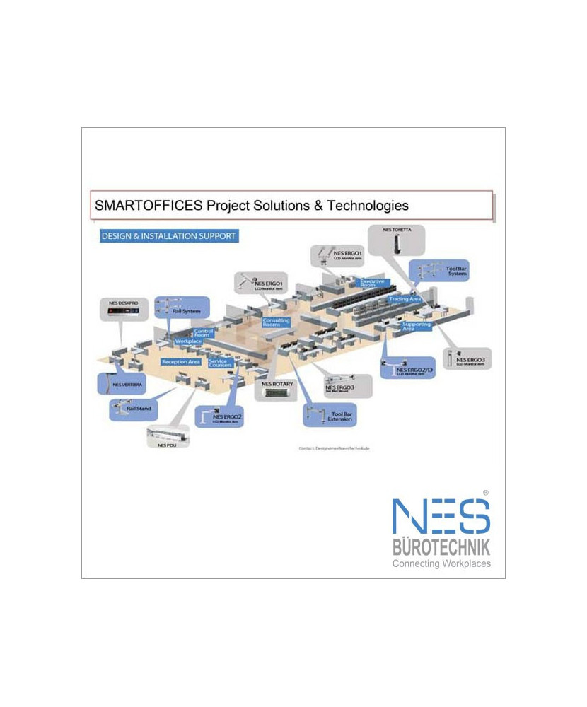 NCI Design & Build Service